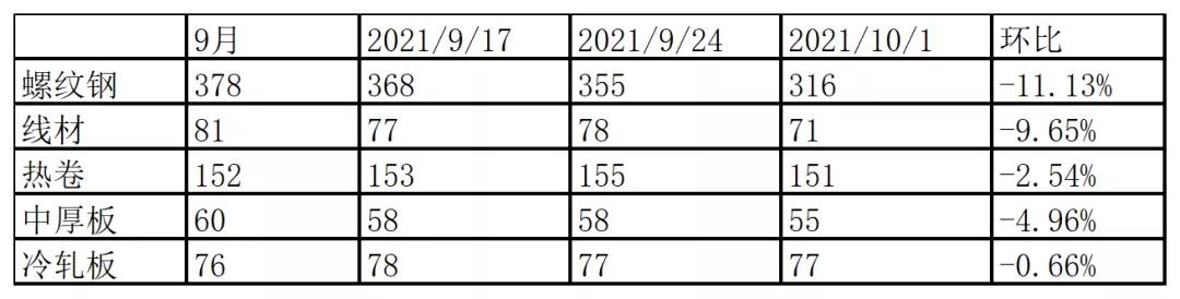 废钢对制造业的危害_拉闸限电对钢铁行业影响_2021年能耗双控政策解读