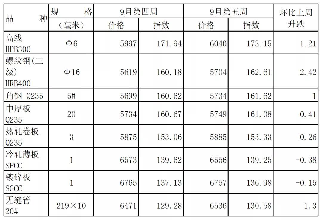拉闸限电对钢铁行业影响_废钢对制造业的危害_2021年能耗双控政策解读