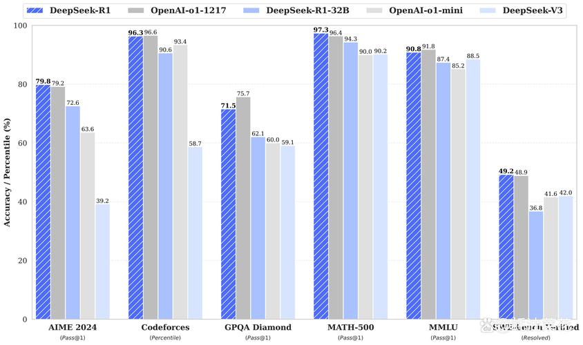 _一天内完成更新！腾讯元宝、QQ浏览器等接入DeepSeek R1最新版_元宝网站怎么进