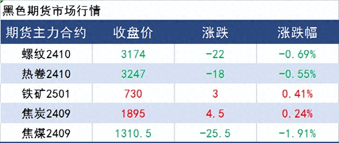 废钢对制造业的危害_ 钢厂到货量创四年来最低_废钢价格大涨300元/吨