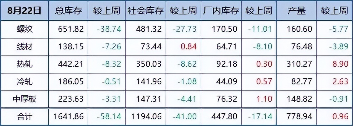 废钢对制造业的危害_废钢价格大涨300元/吨_ 钢厂到货量创四年来最低