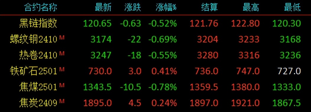 废钢对制造业的危害_ 钢厂到货量创四年来最低_废钢价格大涨300元/吨