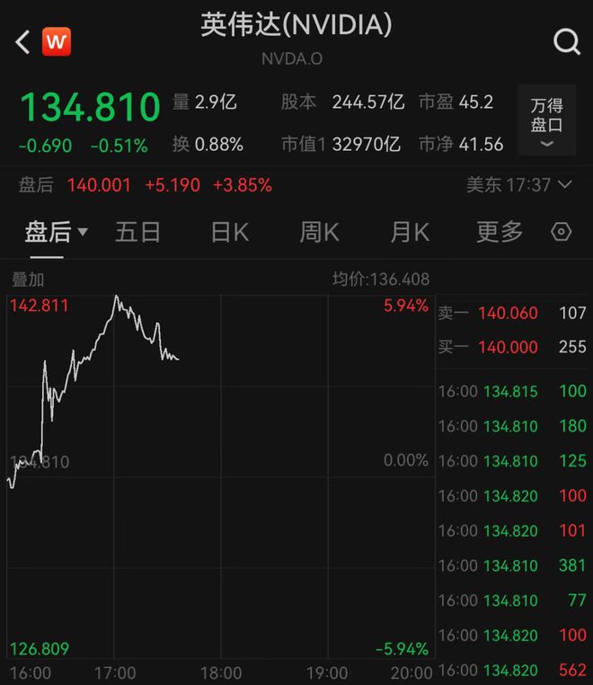 股价直线跳水__直线下跌的目的是什么