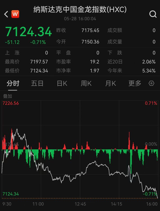 直线下跌的目的是什么__股价直线跳水