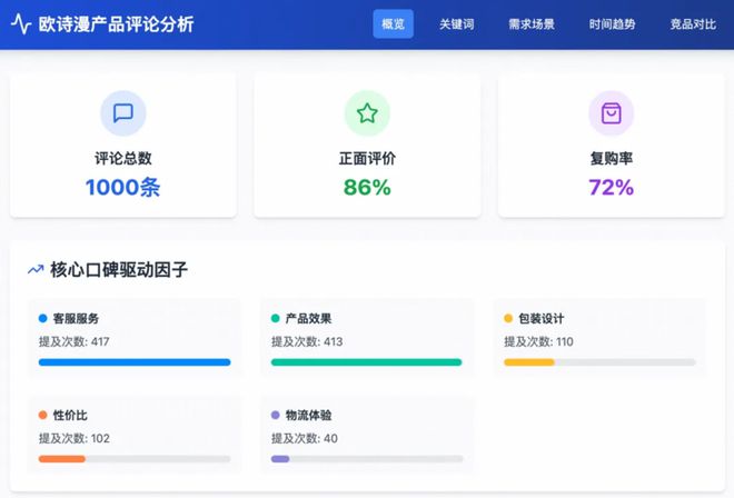 字节滑跪_笔记本螺丝滑丝售后能取出吗_