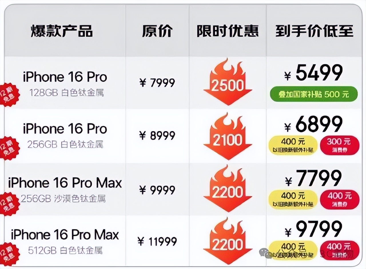 _销量排行网_销量排行榜是什么意思