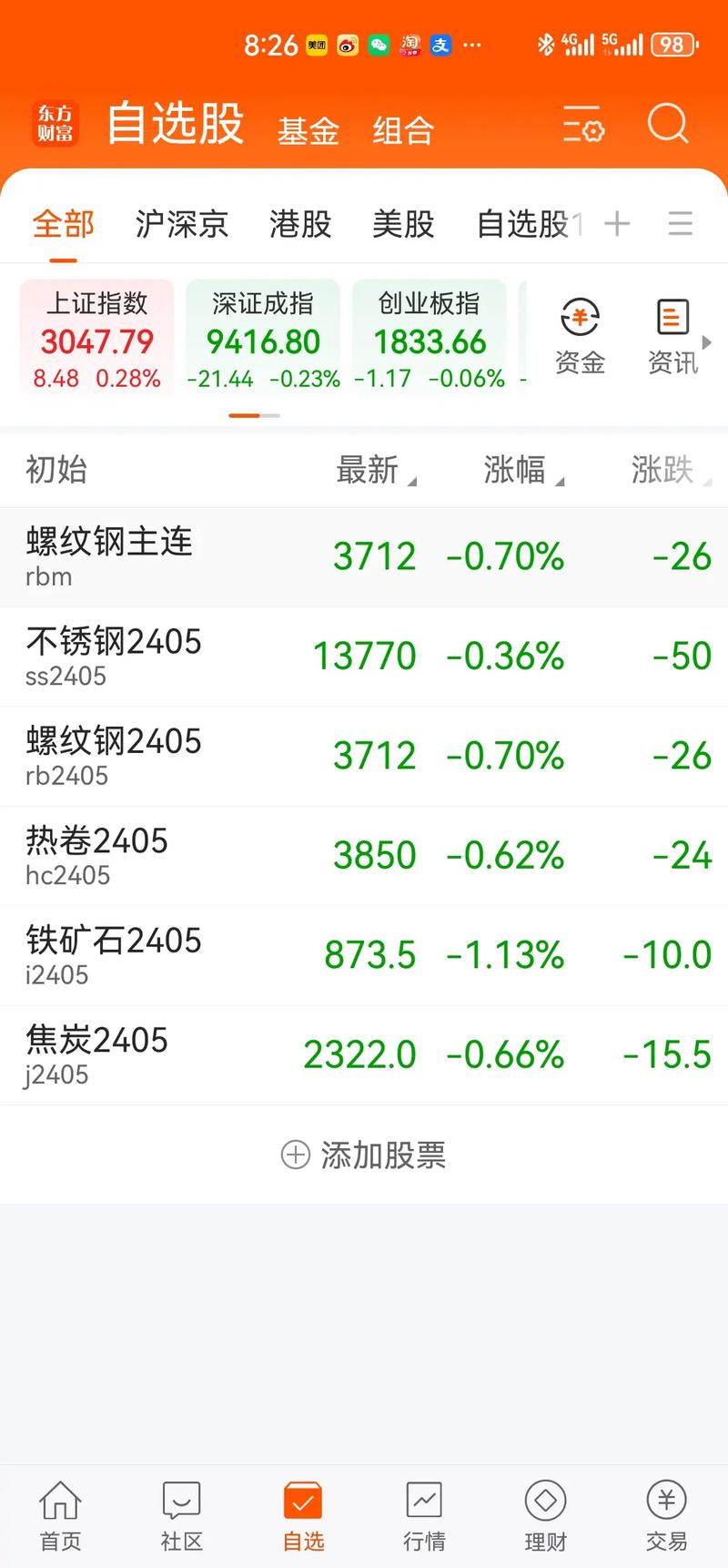  江苏废钢价格下调 _今天报废钢铁价格多少_废钢价格下调 2024年废钢调价汇总 