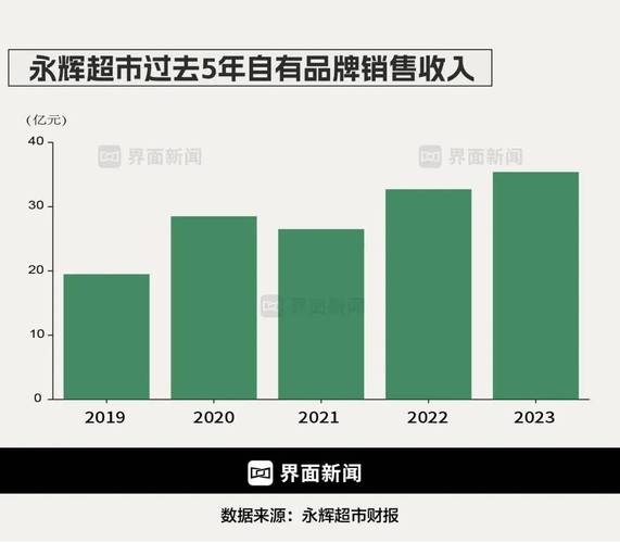 前置仓现状_前置仓流程_