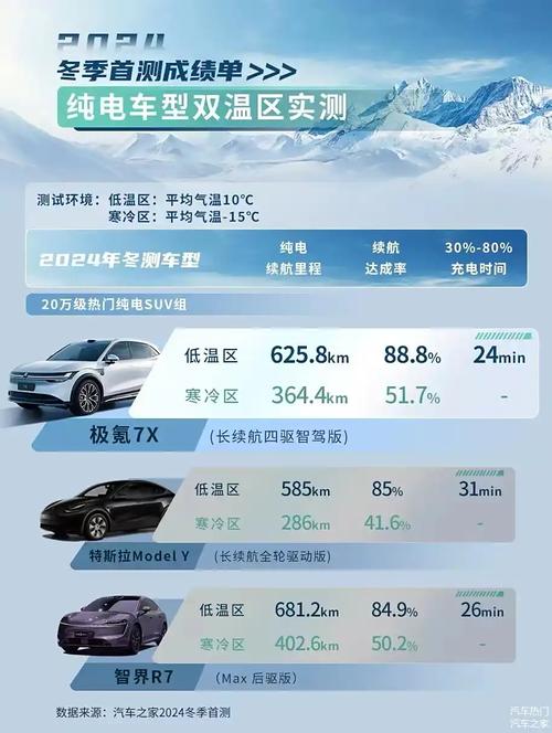 挪威电动车销量全球领先_挪威电动汽车_