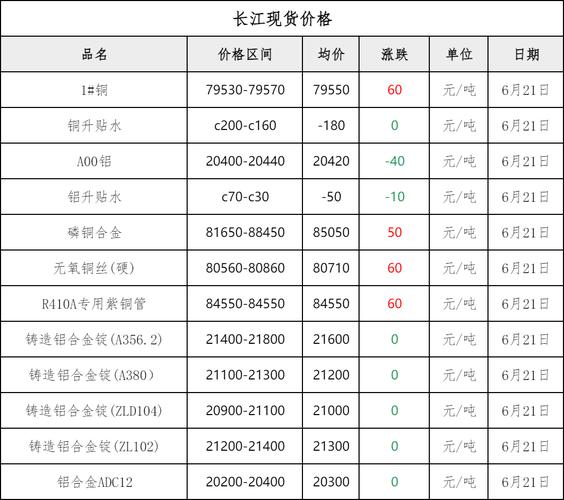 全国废品回收价格波动_废旧铜价格走势_今天报废钢铁价格多少