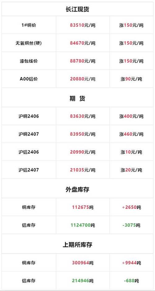 今天报废钢铁价格多少_废旧铜价格走势_全国废品回收价格波动