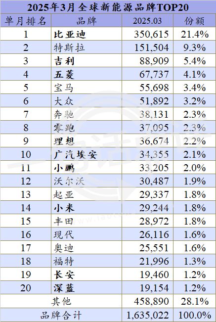 特斯拉大众市值__特斯拉新能源汽车十大名牌