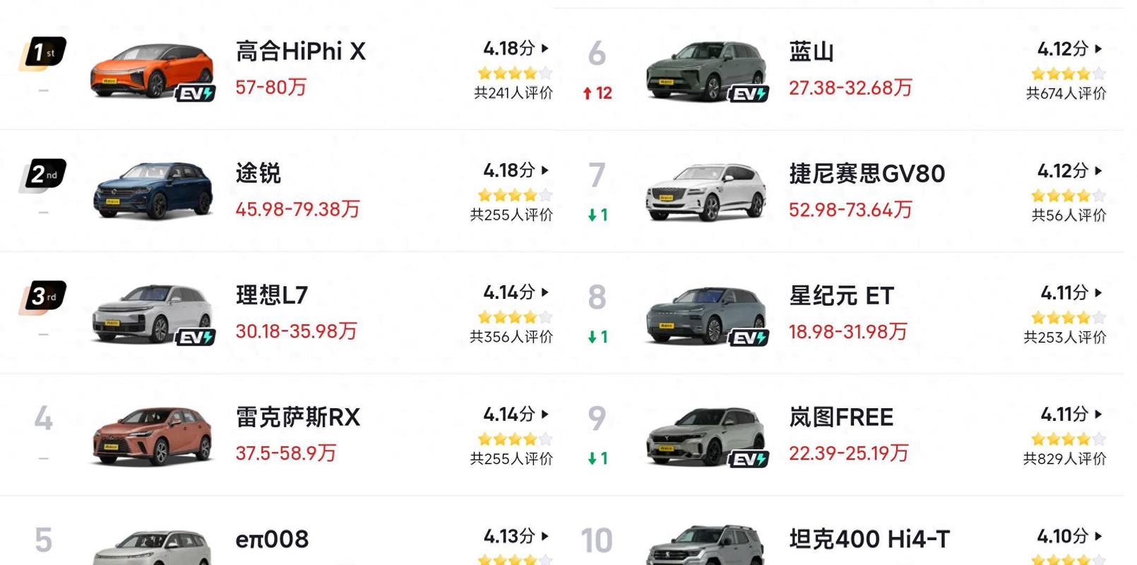 _奥迪奔驰跑车_奥迪奔驰价格