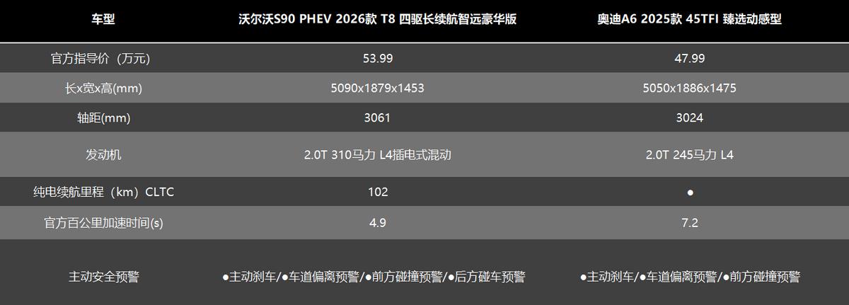_沃尔沃汽车2021款_沃尔沃新款车
