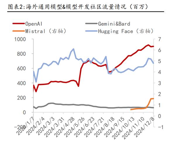 AI投资主线获机构力挺，具身智能被列为下半年价值风口_AI投资主线获机构力挺，具身智能被列为下半年价值风口_