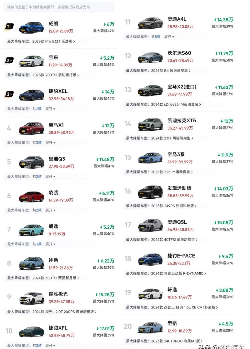 _奥迪汽车降价_奥迪大幅度降价