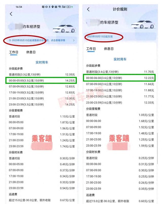 跑3公里少挣3块，抽佣仍收25%：网约车司机陷入剪刀差困局-有驾