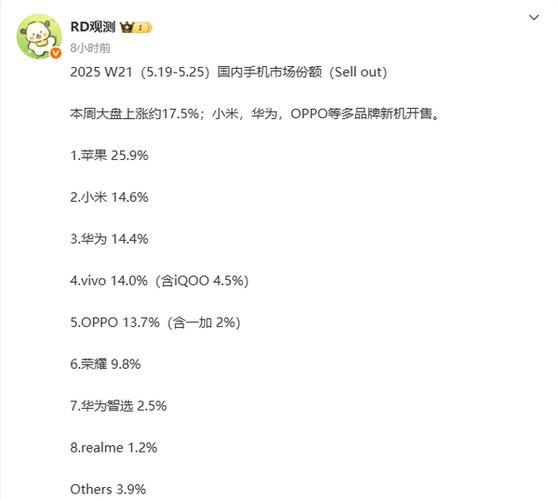 _小米和华为排名_小米华为份额