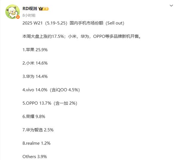 小米华为份额__小米和华为排名