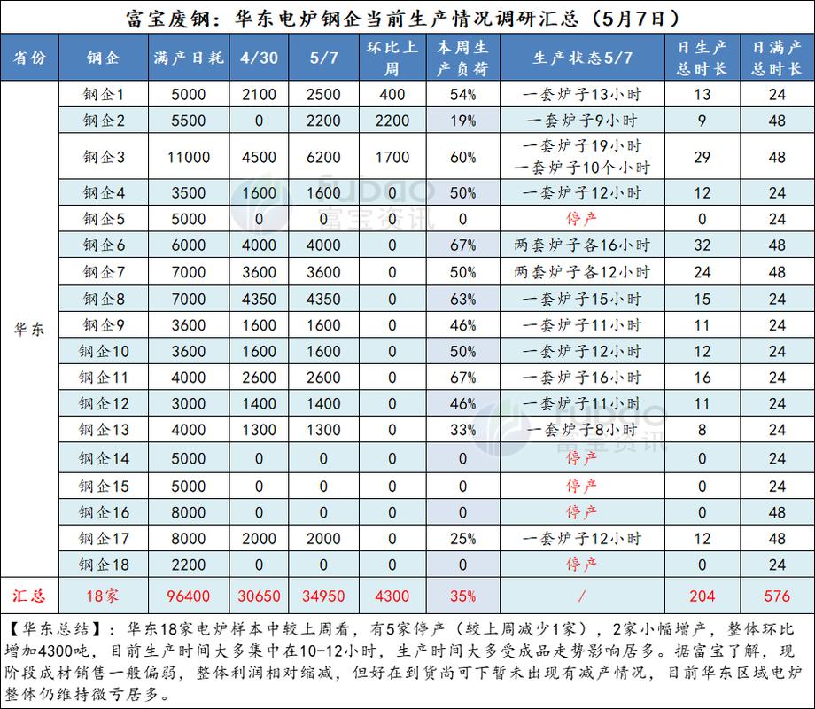 河南废钢市场恢复情况_河南钢厂生产状况调研_钢铁厂加工废钢的流程
