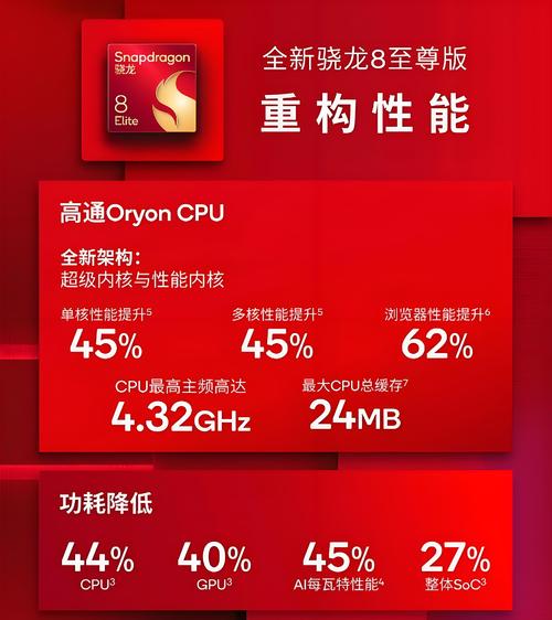 _至尊版手机有什么不同_至尊版是什么配置