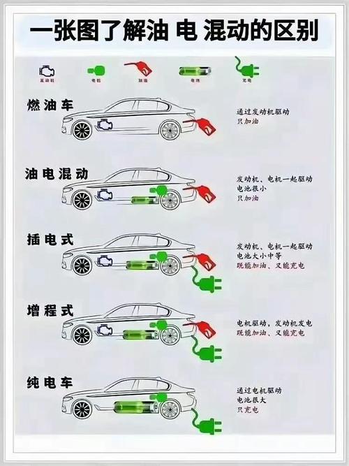 _车保险第二年买哪几种合适_买二手能源车还需要指标吗