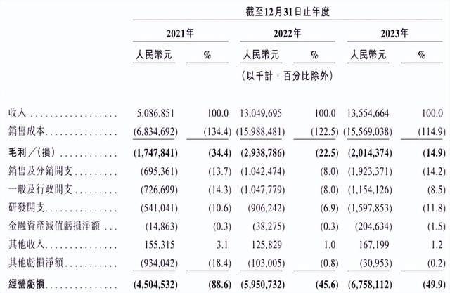 胸前广告哪吒汽车__不让一个孩子掉队