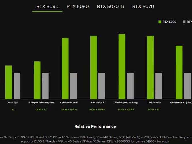 _rtx6000性能_i56300hq游戏实测