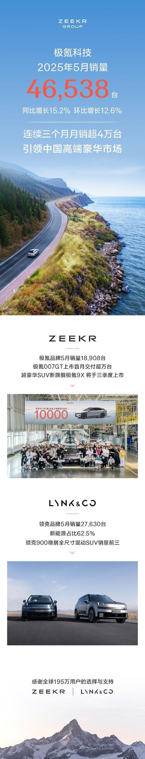 长城汽车五月销量_2018五月suv销量排行_
