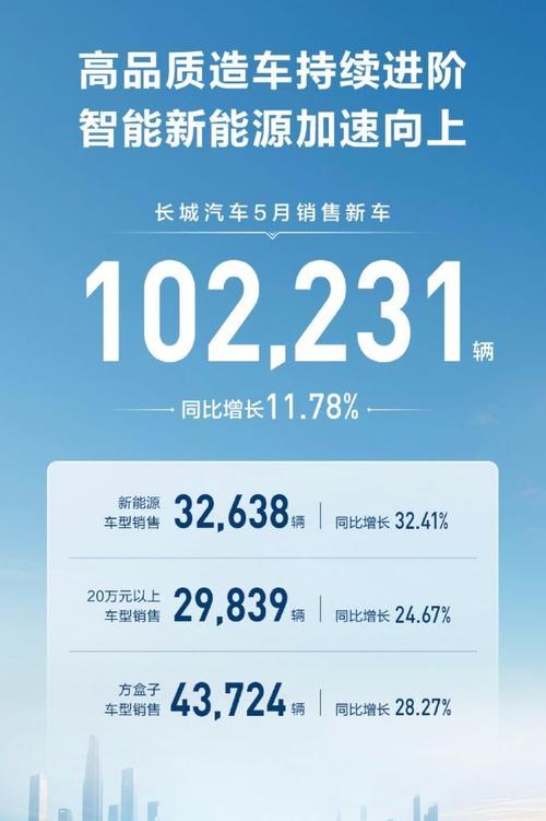 _长城汽车五月销量_2018五月suv销量排行