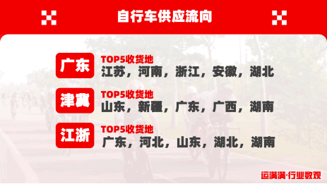 数字货运揭示骑行经济版图，中国“自行车之都”是哪？