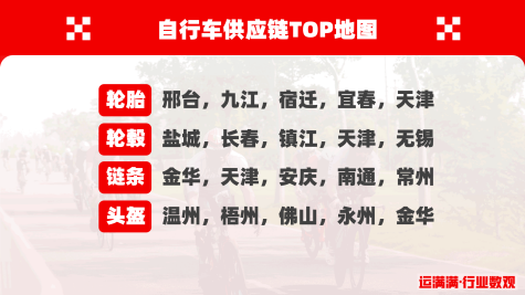 数字货运揭示骑行经济版图，中国“自行车之都”是哪？