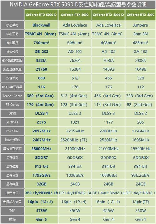 _显卡满载测试_显卡能跑多少分