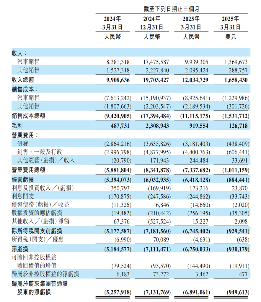 一周1.5万汽车人失业！6家车企被曝裁员，最高赔偿N+4