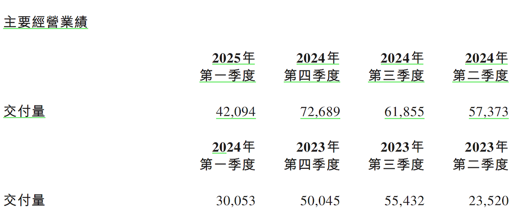 一周1.5万汽车人失业！6家车企被曝裁员，最高赔偿N+4