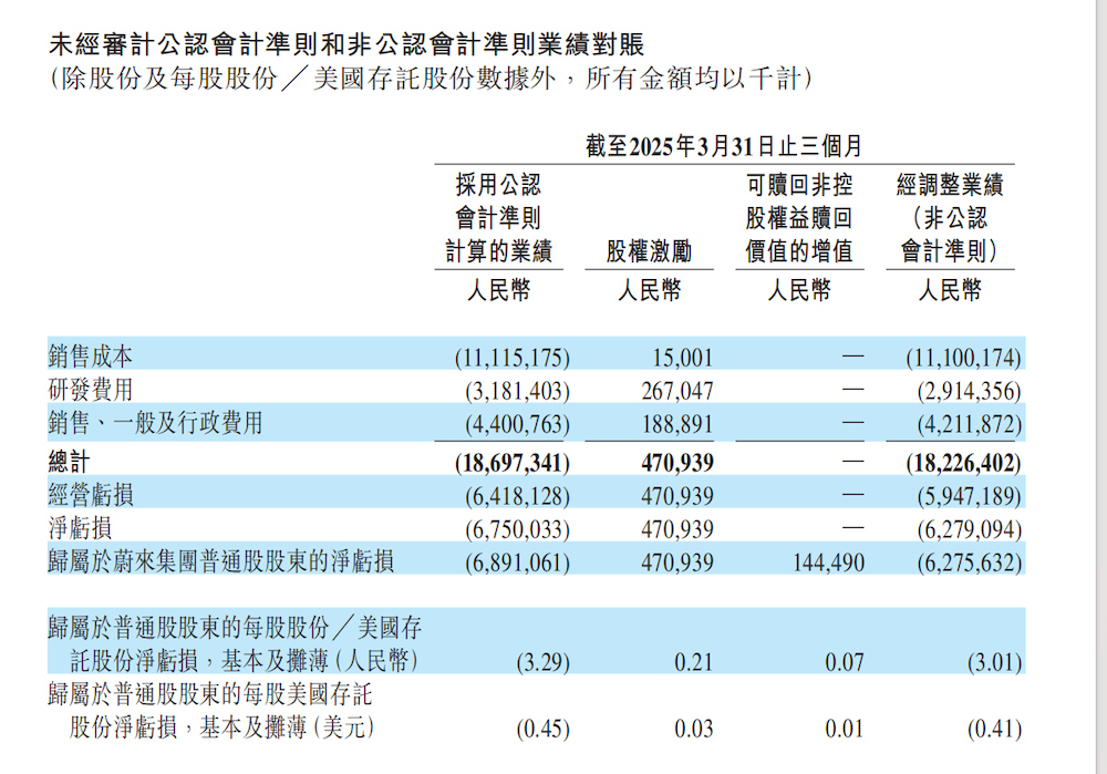 一周1.5万汽车人失业！6家车企被曝裁员，最高赔偿N+4