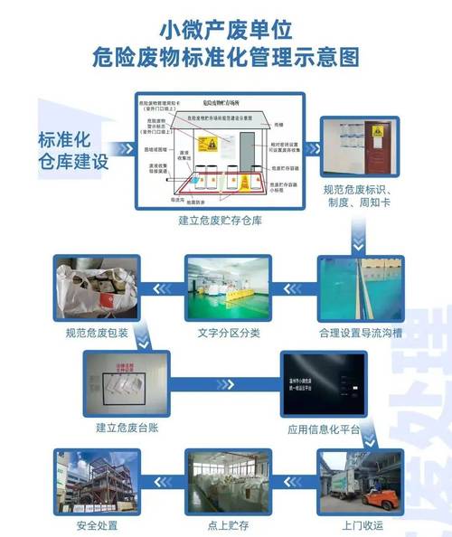 废钢冶炼有无重金属检测_浙江省危险废物管理_危险废物利用处置设施建设技术规范