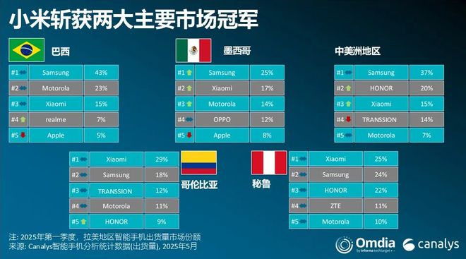 2020年手机出货量下降_手机出货量下降_