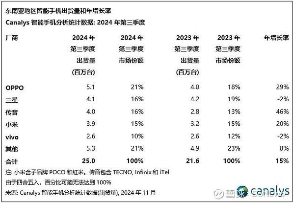 _手机出货量下降_2020年手机出货量下降
