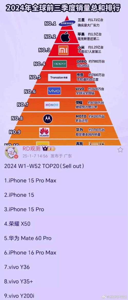 2020年手机出货量下降__手机出货量下降