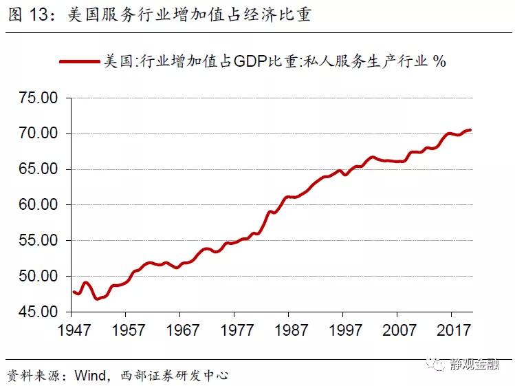 _收缩指数计算公式_美国8月非农指数