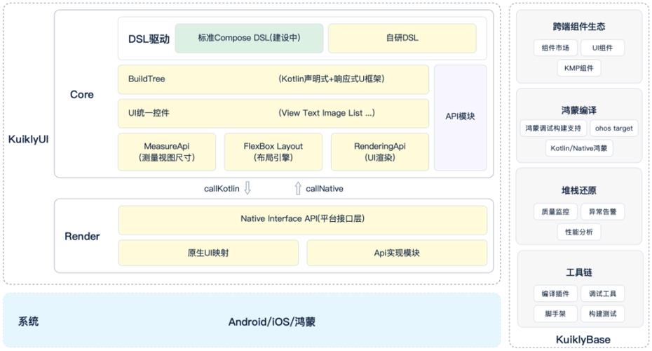 腾讯Kuikly框架鸿蒙版正式开源 —— 揭秘卓越性能适配之旅_腾讯Kuikly框架鸿蒙版正式开源 —— 揭秘卓越性能适配之旅_