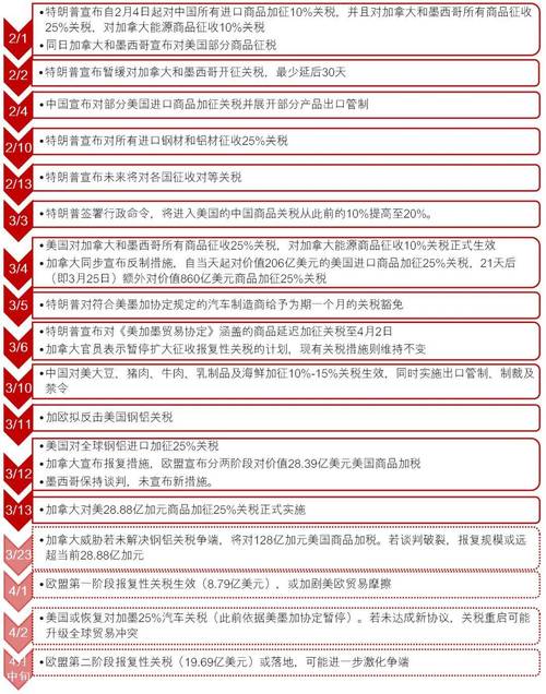 原铝进口关税_2020铝锭进口关税税率表_