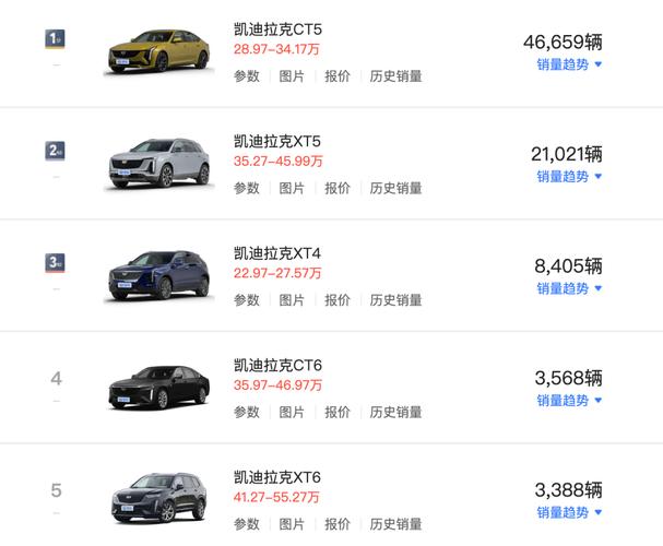 凯迪拉克一口价，乱世中的人间清醒__凯迪拉克一口价，乱世中的人间清醒