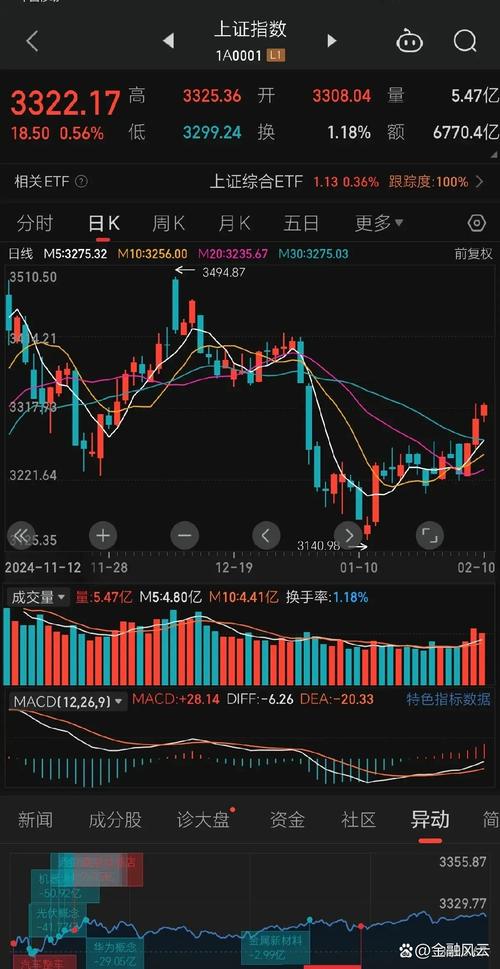 科技股下周走势_科技股大涨_