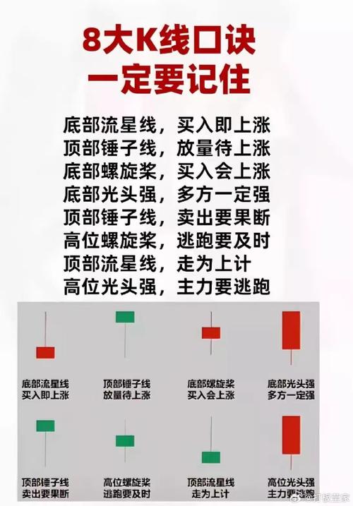和讯投顾向正文：延续涨势称流星线看多，结构反转称扫把星_和讯投顾向正文：延续涨势称流星线看多，结构反转称扫把星_