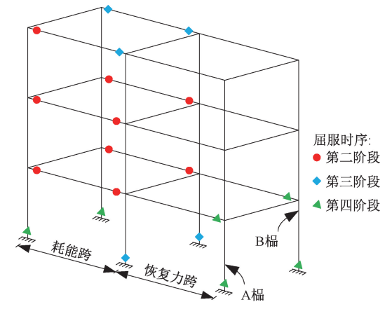 钢框架抗震性能研究_可更换耗能角钢连接构造_角钢 钢结构 节点