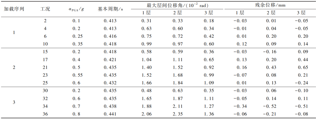 可更换耗能角钢连接构造_钢框架抗震性能研究_角钢 钢结构 节点