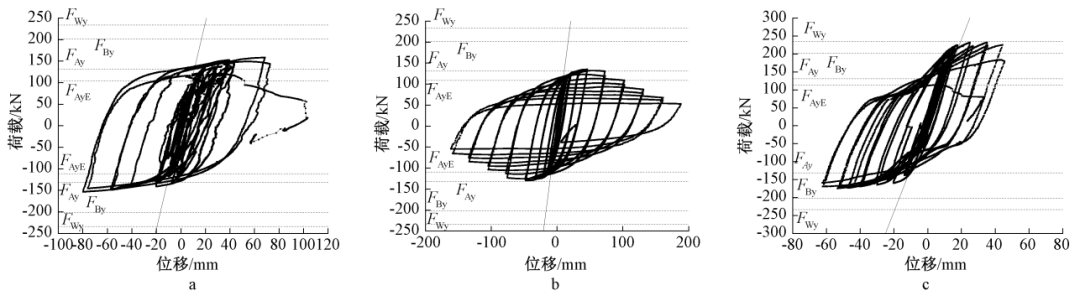 钢框架抗震性能研究_角钢 钢结构 节点_可更换耗能角钢连接构造