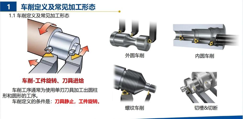 s136模具钢_金属切削技术刀具市场 _ ACO涂层模具钢加工 